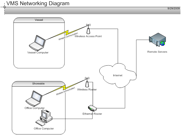 System Configuration